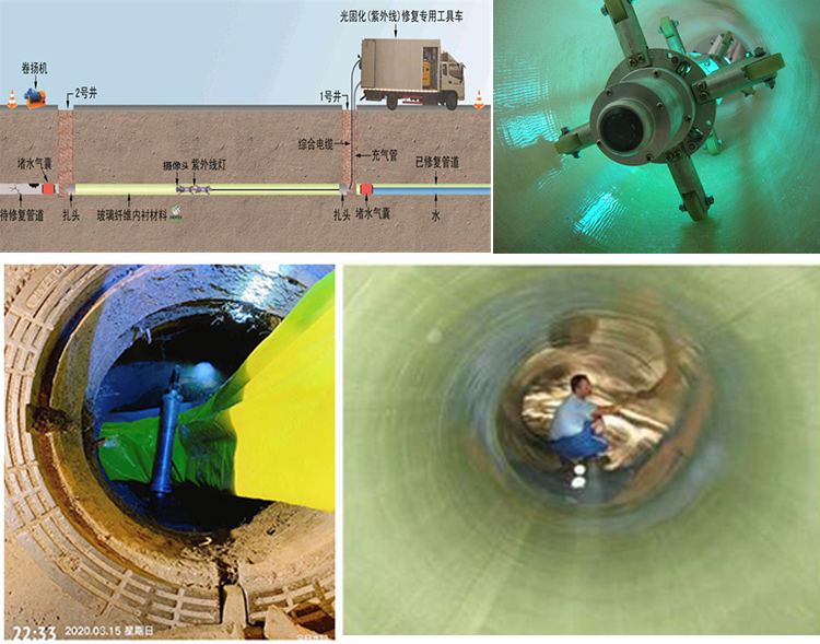 桂东UV-CIPP内衬修复