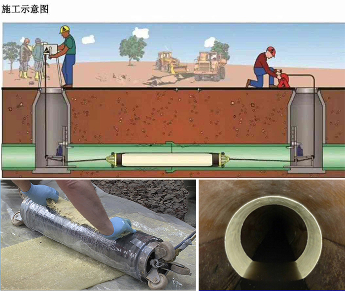 桂东管道局部点状修复